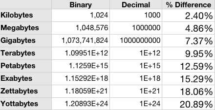 how many gb is keyscape