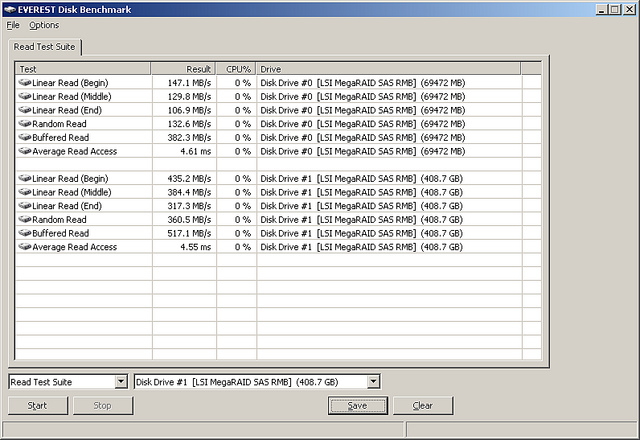 raid 0, raid 10, raid array, computer raid