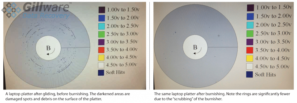 Left: platter gliding but before burnishing. Dark areas are damaged areas. Right: same platter after burnishing; notice fewer dark areas.