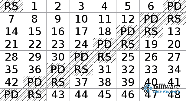 RAID 6 parity map