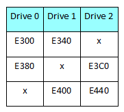 SelfNumbersGillware