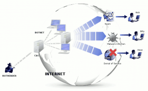 How hackers use botnets to cause chaos on the Internet