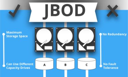 JBOD Infographic