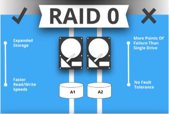softraid raid has a caution sign
