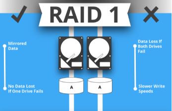 RAID 1 Infographic