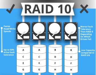 RAID 10 Infographic