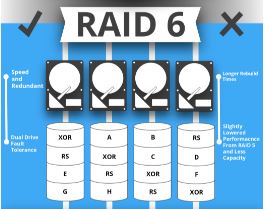 RAID 6 Infographic