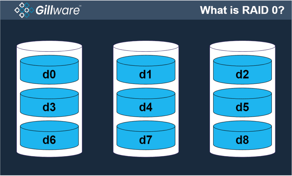 gillware-data-recovery-what-is-raid-0-what-is-raid-0-graphic