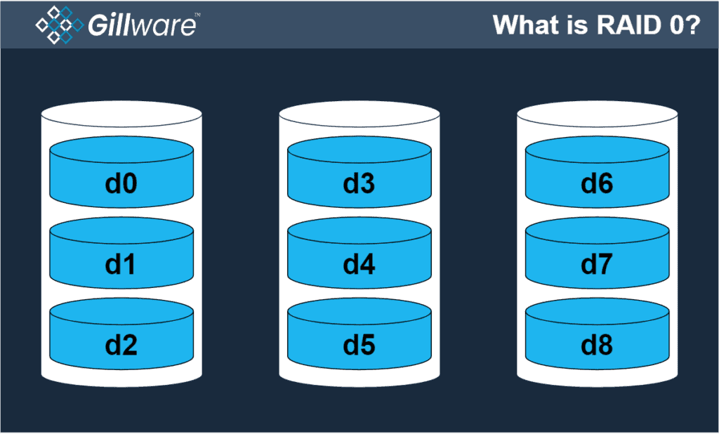 gillware-data-recovery-what-is-raid-0-jbod-graphic